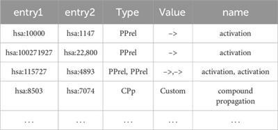 KNeXT: a NetworkX-based topologically relevant KEGG parser